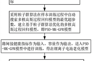 基于间接健康指标的锂离子电池SOH预测方法及系统