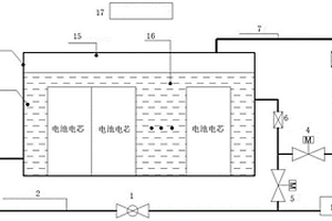 锂电池液冷消防循环系统及使用方法