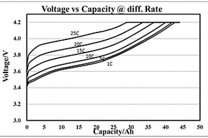 高倍率锂离子电池负极材料及其制备方法