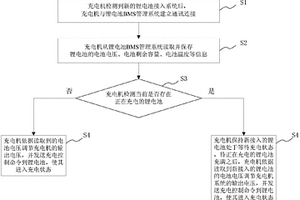 实现多组锂电池并联循环充电的控制系统及其方法