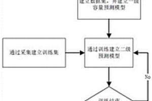 基于内部机理分析的锂离子电池容量预测方法