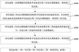 锂离子电池及其自放电筛选方法