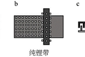 均匀分布的三维锂合金负极及其制备方法