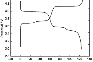 锂离子正极材料Li3V2(PO4)3/C的制备方法