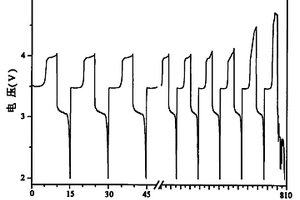 用于锂离子电池抗过充混合添加剂中的氧化还原对