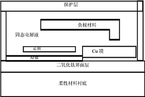 薄膜锂电池及其制备方法