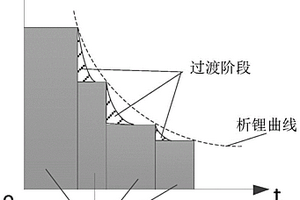 锂电池充电方法