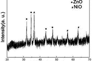 用于锂离子电池的ZnO/NiO/C复合负极材料的制备方法