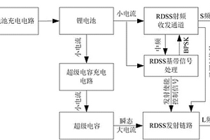 用于锂电池供电系统的北斗大电流电源系统