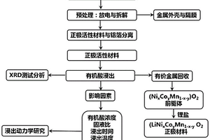 废旧锂离子电池有价金属回收与正极材料再生的工艺