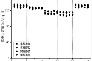 磷酸钛锂正极材料的制备方法