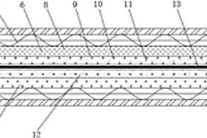 锂离子电池内基膜层间结构