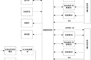 智能热控轻型锂电池充放电设备
