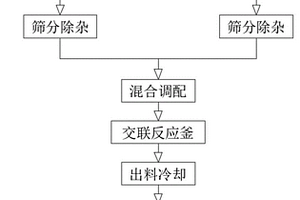 新型锂电池负极包覆沥青的制备方法