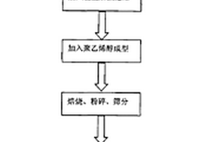 镍钴锰多元掺杂锂离子电池正极材料及其制备方法