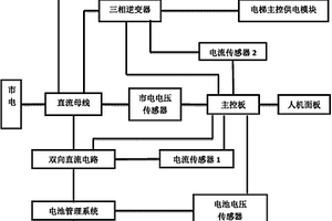 基于锂电池的电梯应急平层装置