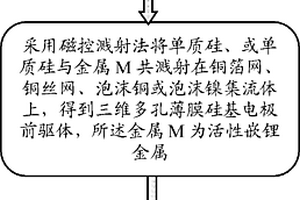 高性能锂离子电池多孔薄膜硅基负极材料及其制备方法