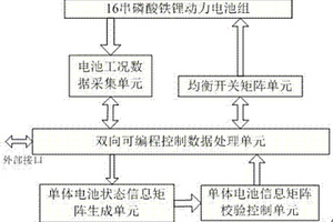 十六串动力磷酸铁锂电池矩阵均衡控制装置及方法