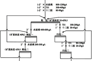 新型锂云母浮选方法