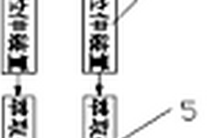 动力锂离子电池隔膜的制备方法及系统