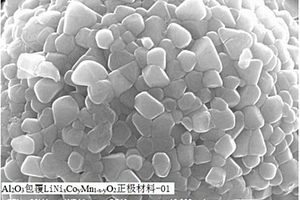 包覆镍钴锰酸锂正极材料的方法