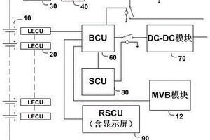轨交列车牵引用车载锂电池储能系统