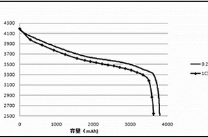 高容量电动汽车用锂离子动力电池及其制备方法