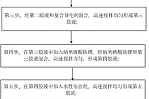 含有碳纳米管的磷酸铁锂电池水性正极浆料及制备方法