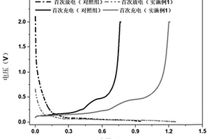 正极极片、负极极片以及高能量密度锂离子电池