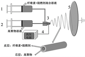 皮芯结构纤维素改性纳米纤维锂电池隔膜的制备方法