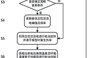 锂离子电池正弦交流电低温加热策略