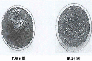 废旧锂离子动力电池电极材料的绿色剥离方法