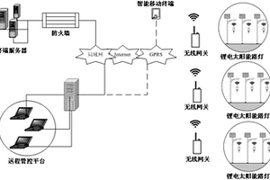 锂电太阳能物联网路灯系统