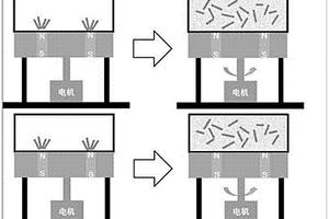 硬碳/石墨复合锂离子电池负极材料