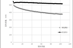 锂离子电池电解液添加剂及含有该添加剂的电解液