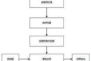 锂电池铜排松动故障诊断及预测方法