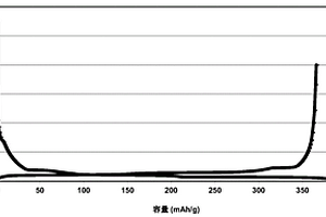 石墨负极材料、锂离子电池及其制备方法和应用