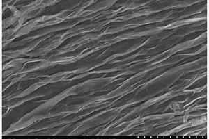 三维褶皱碳化钛干凝胶的制备方法及其锂离子电池负极材料应用