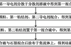 硅碳负极极片及其制备方法、锂离子电池