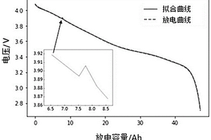 基于Python的叠片式锂离子电池内部极耳微虚焊和微断裂的快速判断方法