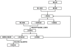 废旧磷酸铁锂电池制备磷酸铁的方法