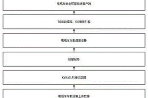 监控电动自行车原厂锂电池篡改行为的算法