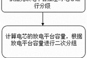 锂离子电池电芯的配组方法