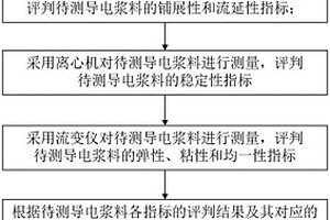 锂离子电池导电浆料综合性能评价方法