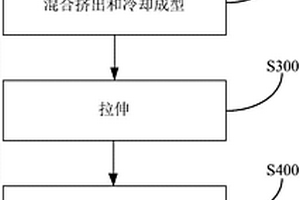 锂电池隔膜及其制备方法