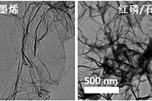 锂离子电池负极红磷/石墨烯复合材料制备方法