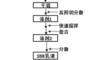 锂离子电池负极浆料的制作方法