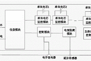 适用于铁路直放站的磷酸铁锂电池组装置