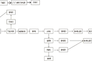无污染锂电池分解处理系统