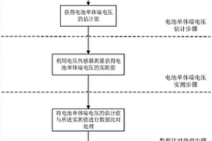 锂离子电池故障检测方法和系统